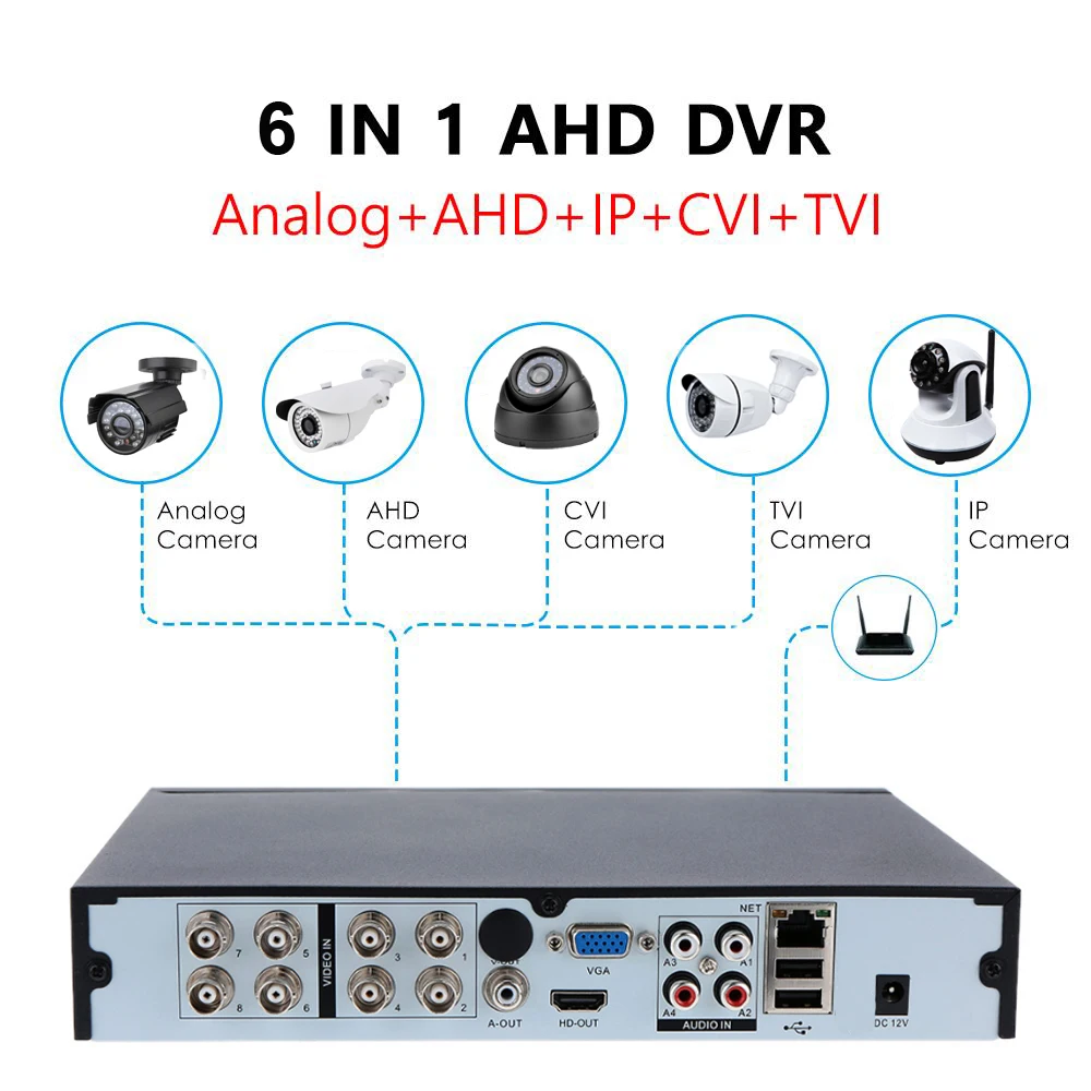 LOFAM 5MP AHD CCTV видеорегистратор DVR 4CH 8CH 16CH Безопасность NVR для аналоговой IP-камеры 5.0MP
