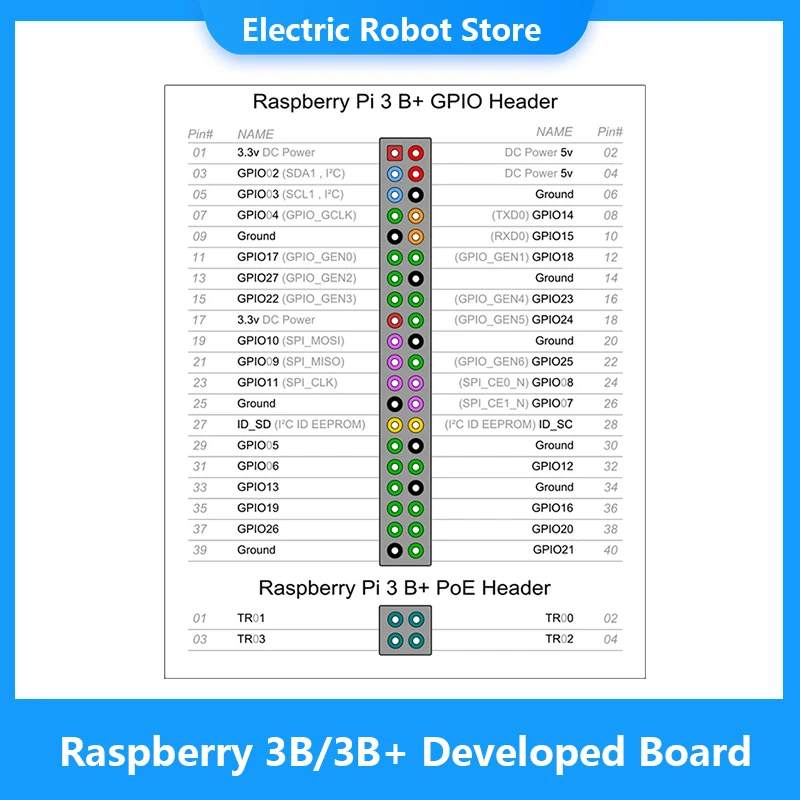 Raspberry 3 Model B + плата 1 4 ГГц 64-разрядный четырехъядерный процессор ARM Cortex-A53 с Wi-Fi и