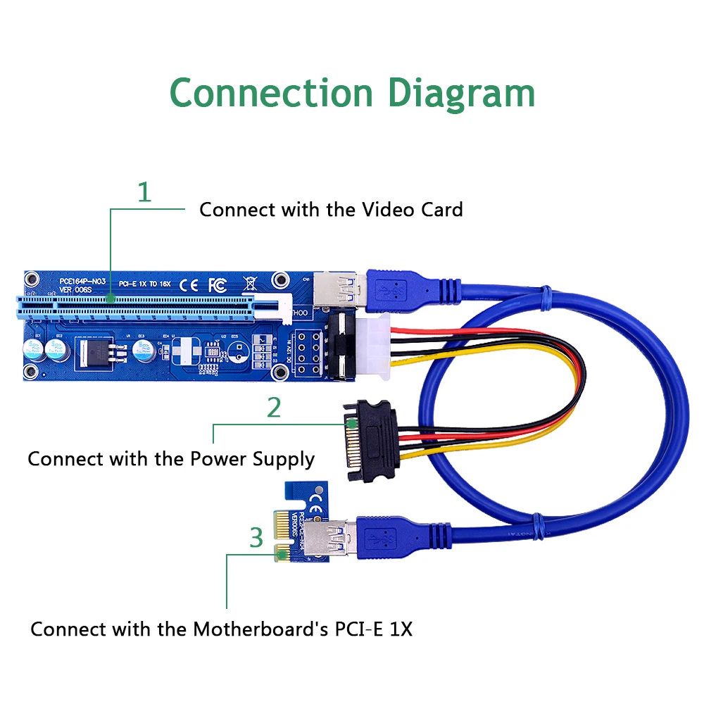 CHIPAL 10 шт. VER006S PCI-E Райзер карта SATA 15pin кабель питания USB PCI Express x 8x 16x удлинитель PCIe