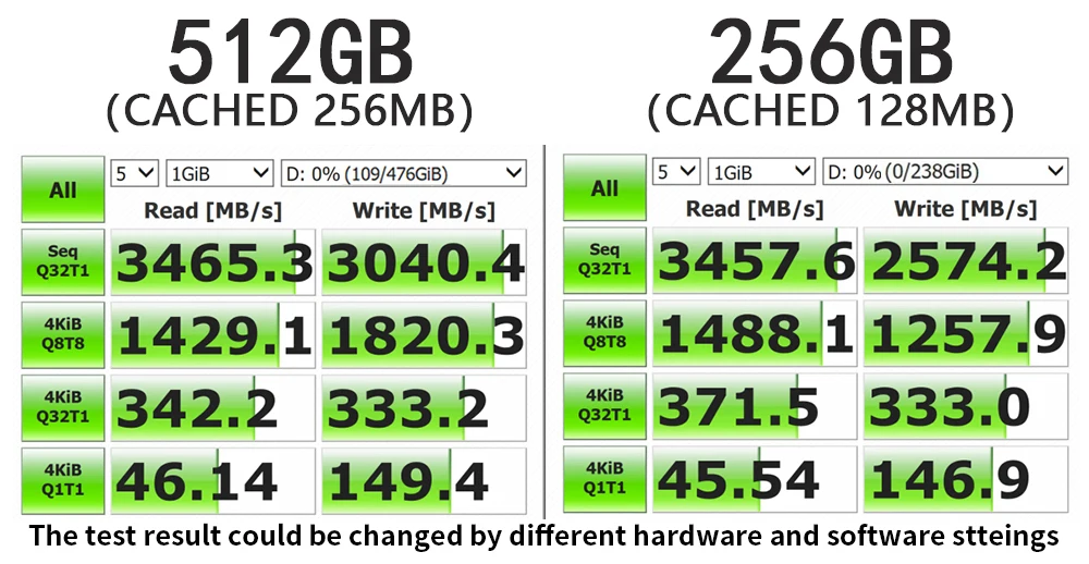 SSD M2 HDD 128 ГБ 256 512 1 ТБ жесткий диск m.2 NVMe PCIe твердотельный накопитель на жестком диске для компьютера Производитель: Kingchuxing