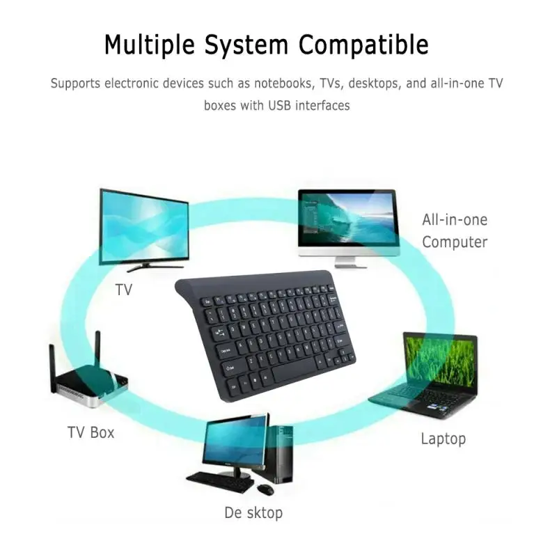 

2020 New Slim 2.4GHz Cordless Wireless Keyboard With Mouse 2 Color For Choose Wireless Keyboard Mouse For Notebook PC Office