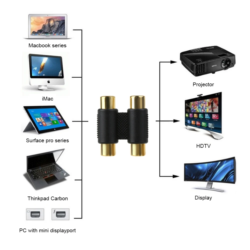 Горячая Распродажа 5 шт. новинка практичная серебристая головка RCA AV гнездо на F/F