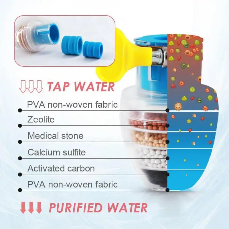 1Pc Kitchen Home Activated Carbon Faucet Mini Tap Water Clean Filter Purifier Filtration Cartridge |