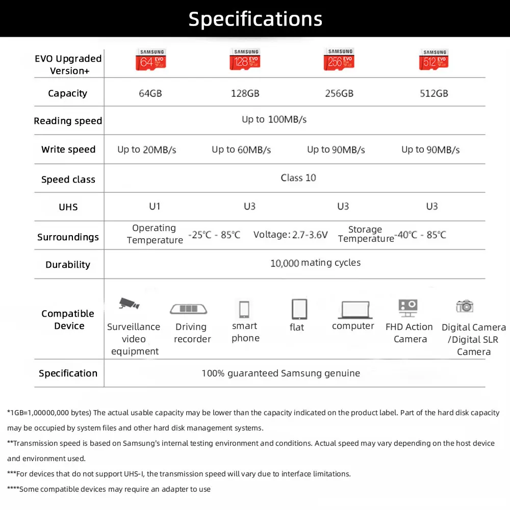 Карта памяти SAMSUNG 32G 64G 128G 256G Micro SD SDHC SDXC класс EVO + 10 C10 UHS TF карты | Компьютеры и офис