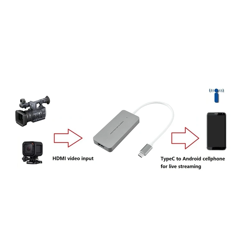 HDMI-совместим с Type C Hd 1080P захват карт для видеозахвата запись прямой трансляции Mac