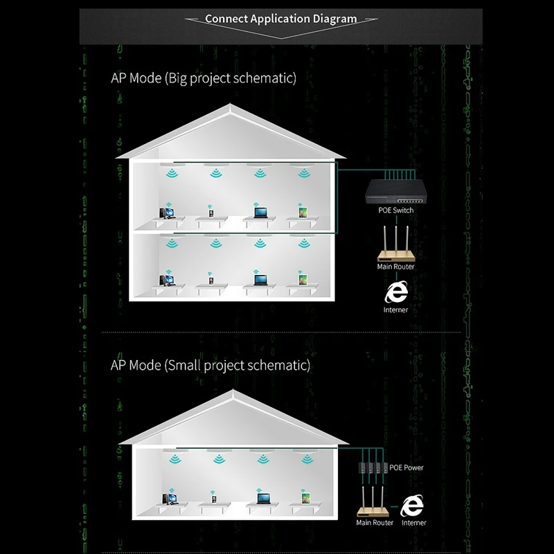 

Wifi Hotspot 2.4G 300Mbps Wireless Access Point Ceiling AP WIFI Router Repeater Extender Wireless AP