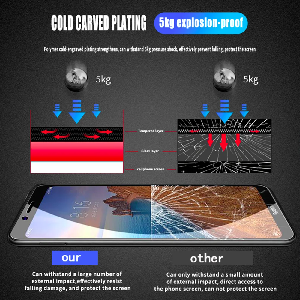 

1-2Pcs Tempered Glass Screen Protector For VIVO Y11 2019 Phone Safety Explosion-Proof Glass Camera Lens Film On For VIVO Y112019