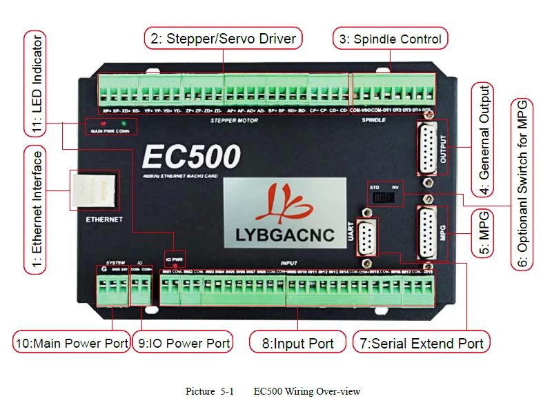 EC500 460 кГц ЧПУ Стандартная плата 3 4 5 6 Axis CMACH3 Ethernet управления движением для DIY