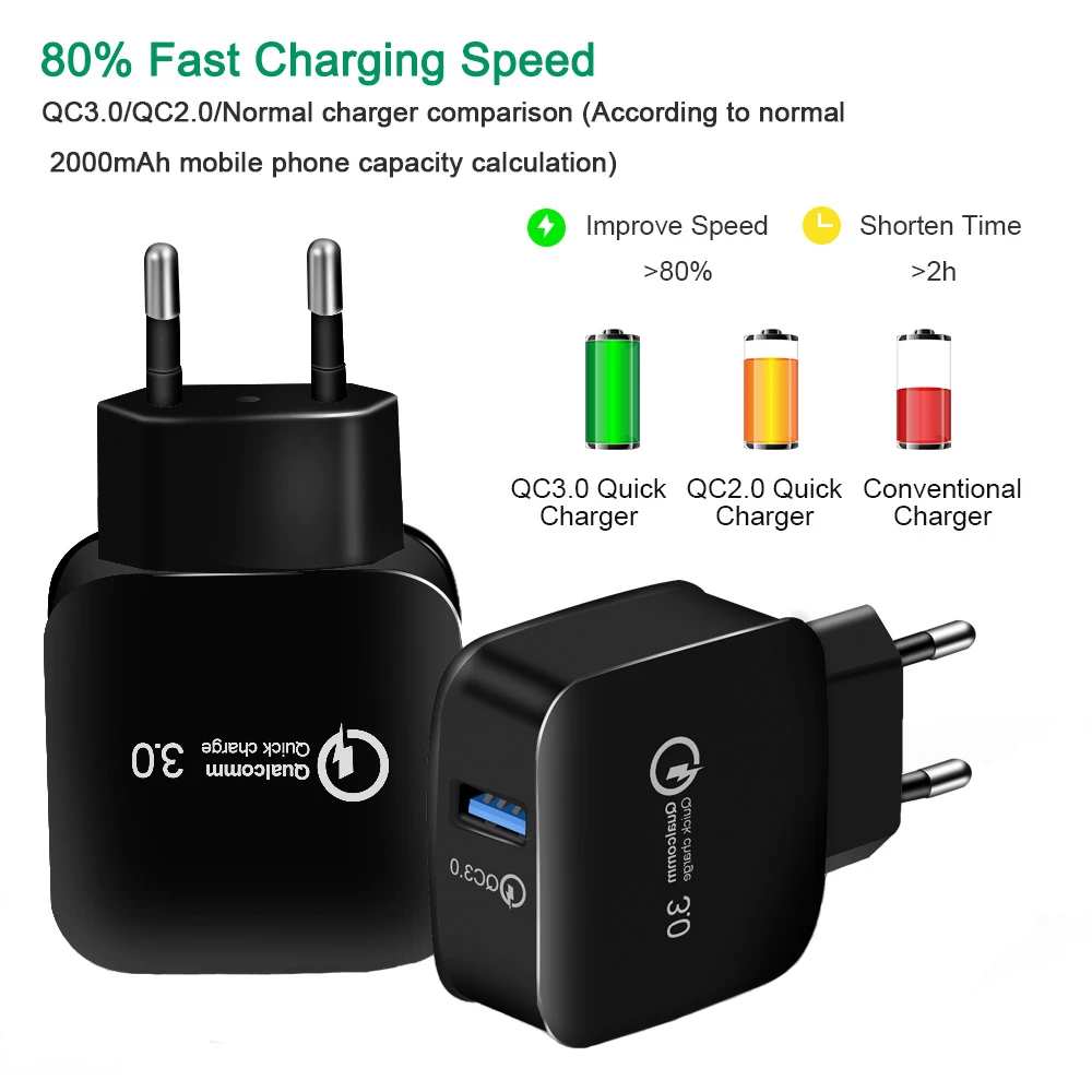 AIREACH Быстрая зарядка EU US Plug QC 3,0 настенное зарядное устройство 5 В/9 В/12 в 18 Вт 1 порт для смартфона Qualcomm QC 3,0 Быстрый домашний адаптер