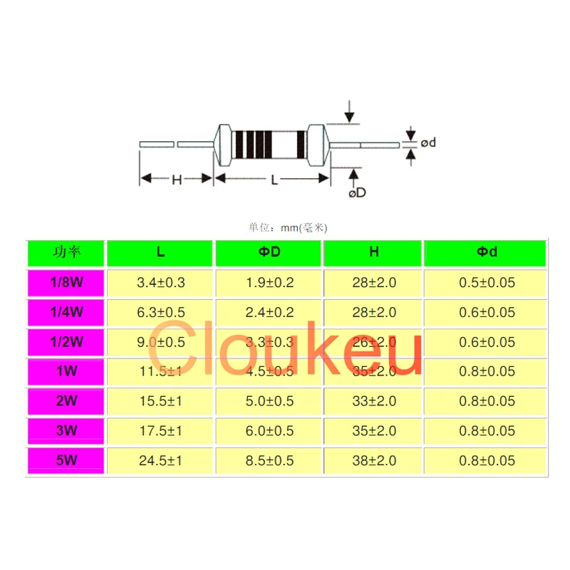 1/8 Вт 1/4 1/2 1 2 3 5 1% 5% Сопротивление цветовому кольцу 0 1r 1R 10R 100R к 10 100 м Ом|Индукторы| |