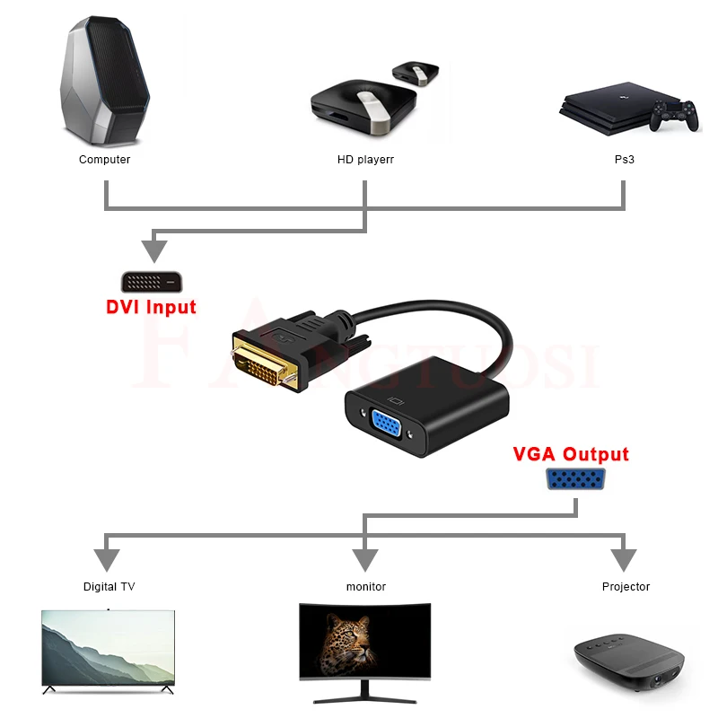 FANGTUOSI HD 1080P DVI штекер к VGA гнезду адаптер 24 + 1 25 контактный 15 гнездовой кабель