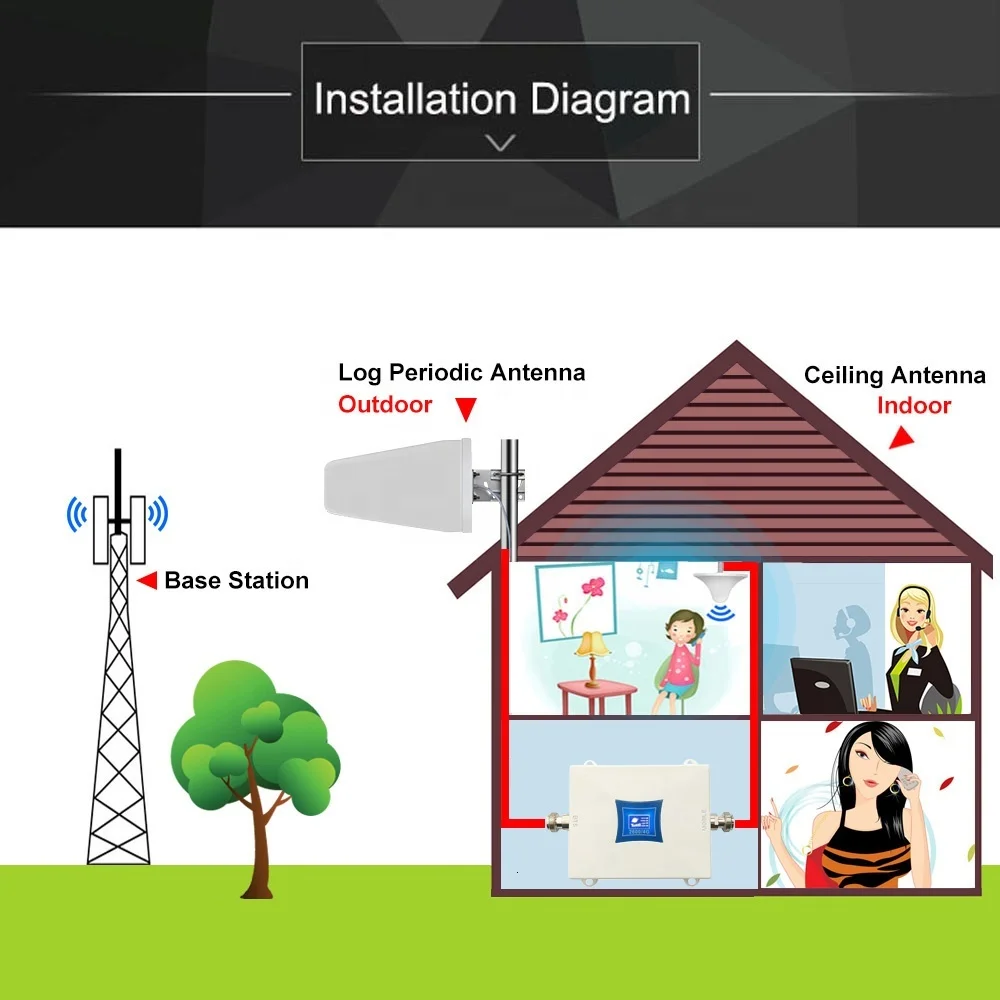 Рисунок 5 - Усилитель сигнала мобильного телефона