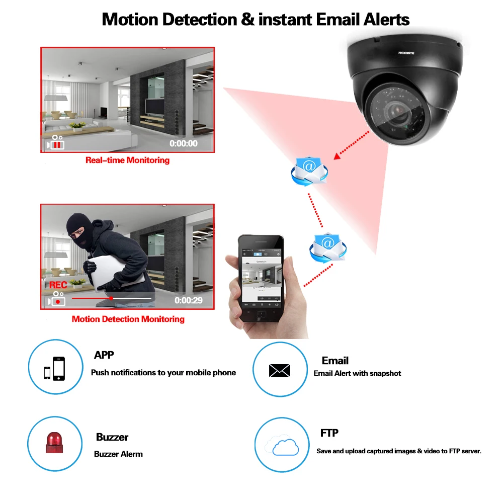 Светодиодный ИК светильник 24 дюйма CCD 5 МП 4 МП|camera indoor|cctv camera hdsurveillance |