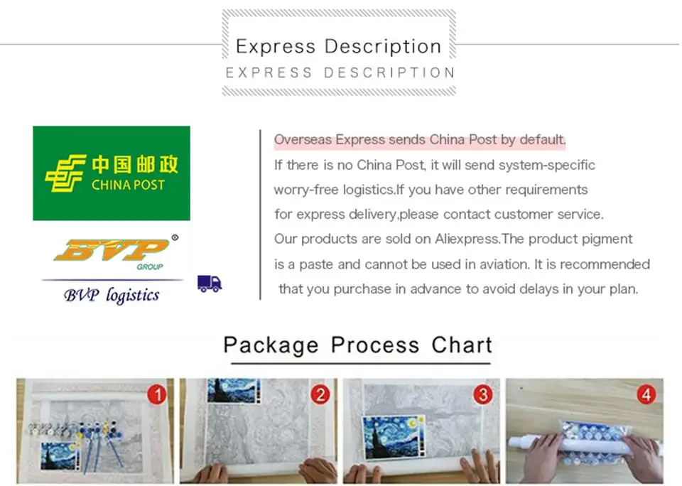DIY картинки для раскраски по номерам с красными цветами мака поле картина Рисование по номерам в рамке дома