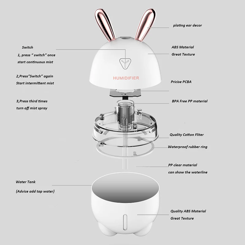 300 мл ультразвуковой USB увлажнитель воздуха для домашних животных распылитель