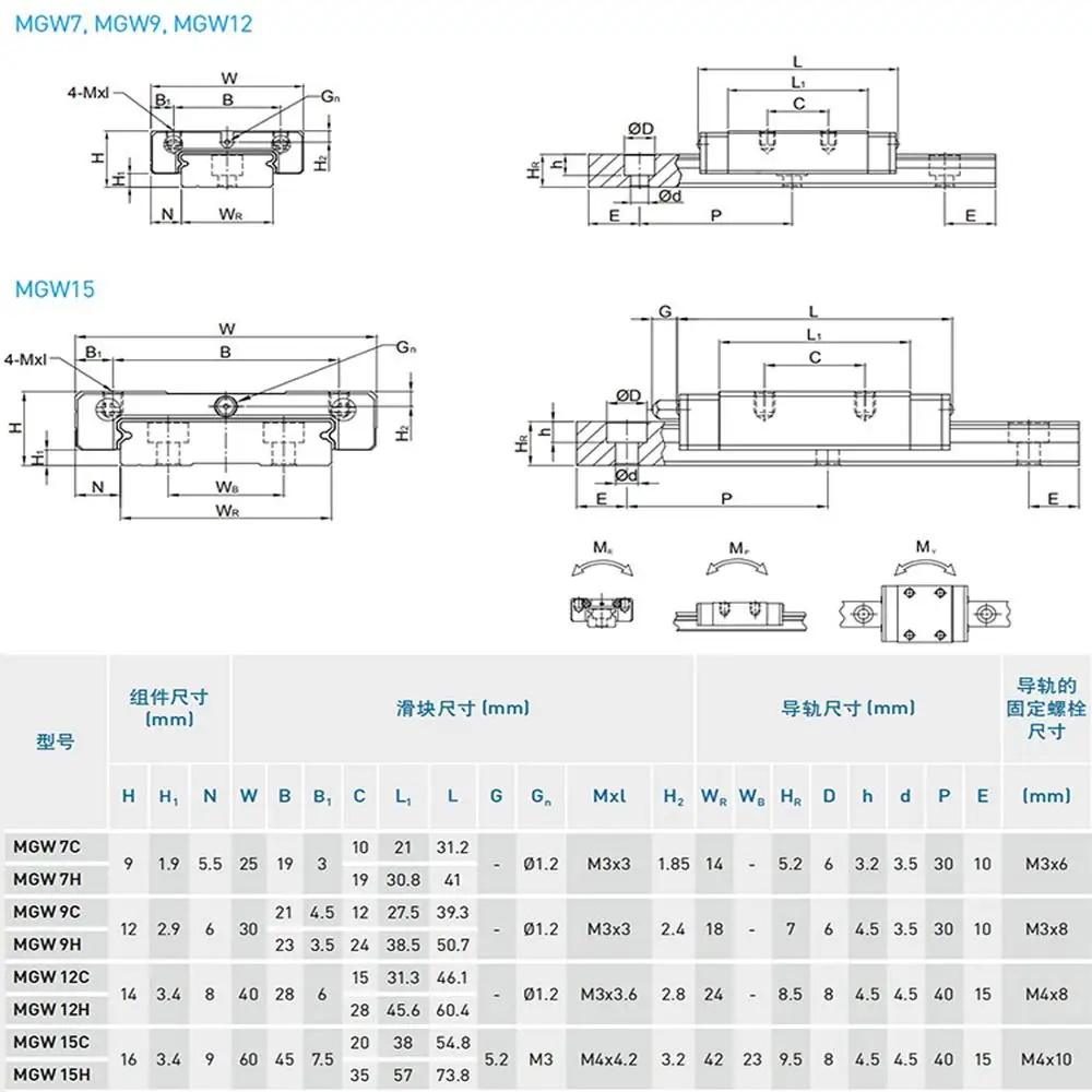 cnc parts MGW7 MGW12 MGW15 MGW9 300 350 400 450 500 600 800mm MGN linear rail slide 1pc MGW12 linear guide +1pc MGW12 C carriage images - 6