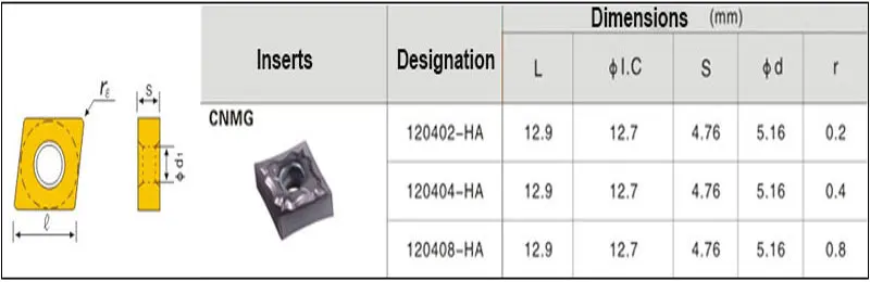 Oyu CNMG CNMG120402 CNMG120404 CNMG120408 HA H01 карбидная вставка для токарного станка резак для алюминия и меди CNC резак токарный инструмент