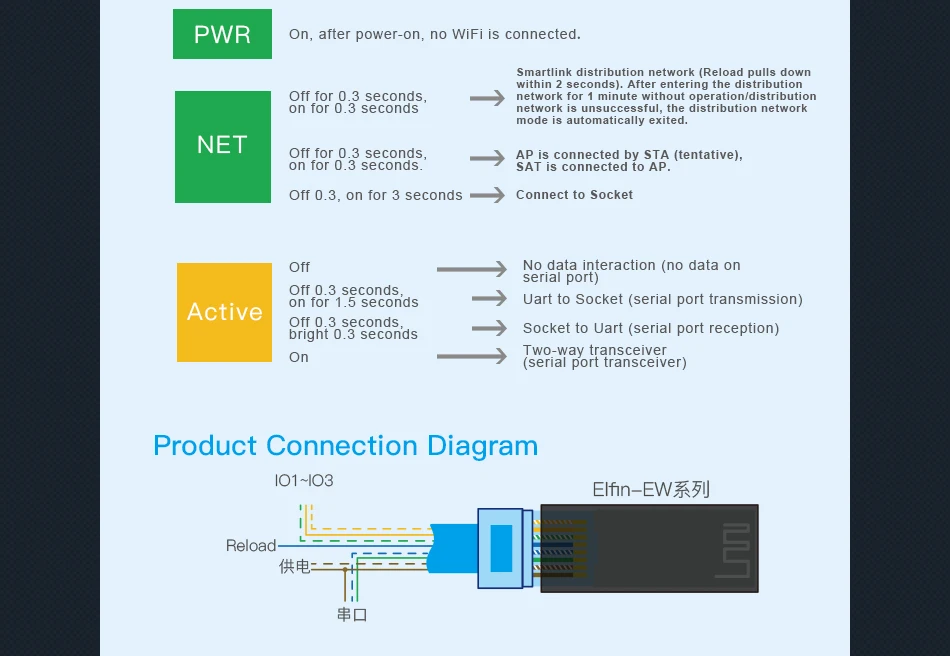 Elfin-EW11 последовательный порт TCP RS485 WiFi устройство Серверный модуль IP Telnet Modbus протокол TCP передача данных через WiFi
