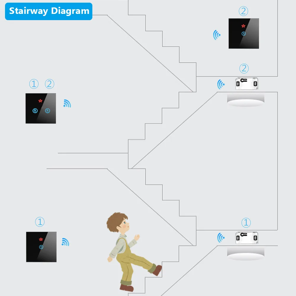 SMATRUL Умный домашний беспроводной сенсорный выключатель светильник пульт