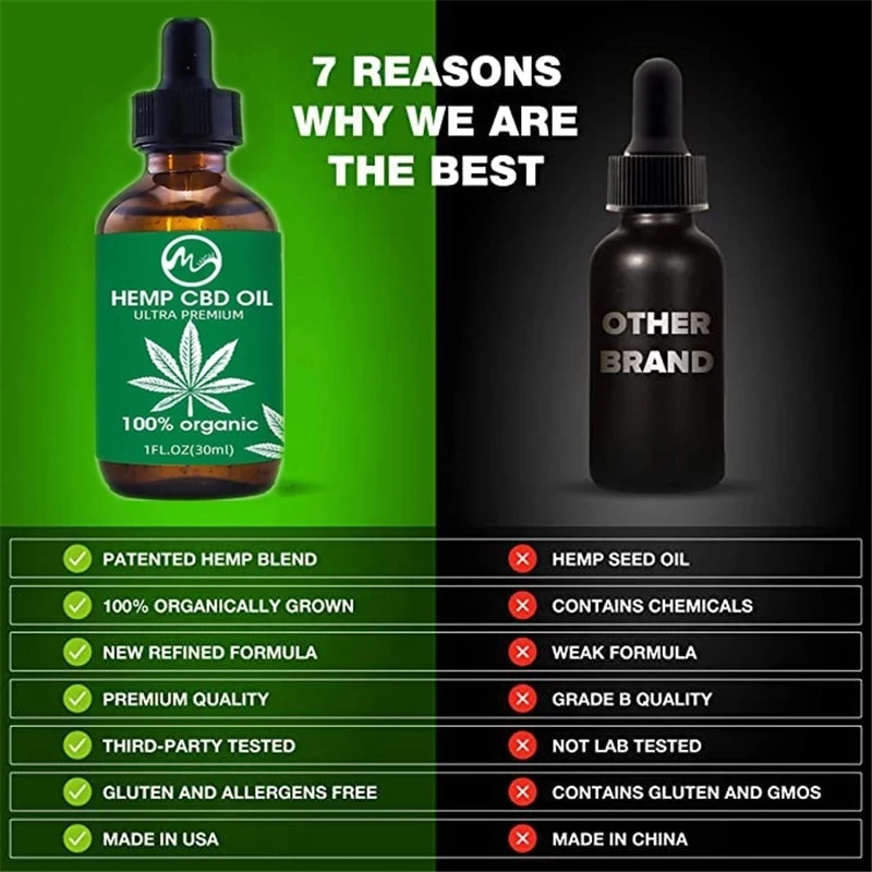 Масло конопли Minch CBD для снятия боли 100% органические семена экстракт капли в шее