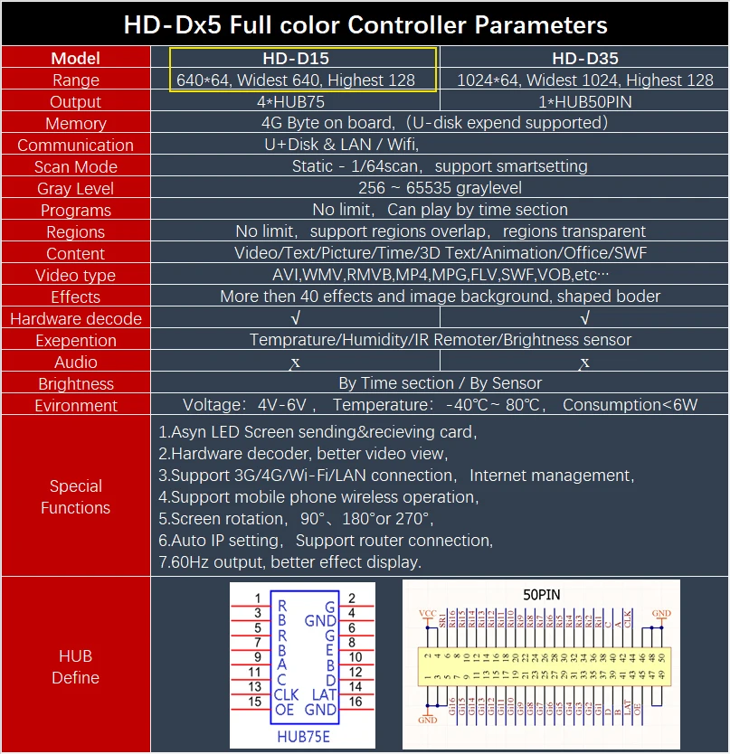 HD-D15(HD-D10) асинхронный 640*64 пикселей(384*64 для HD-D10), полноцветный светодиодный дисплей 4* HUB75