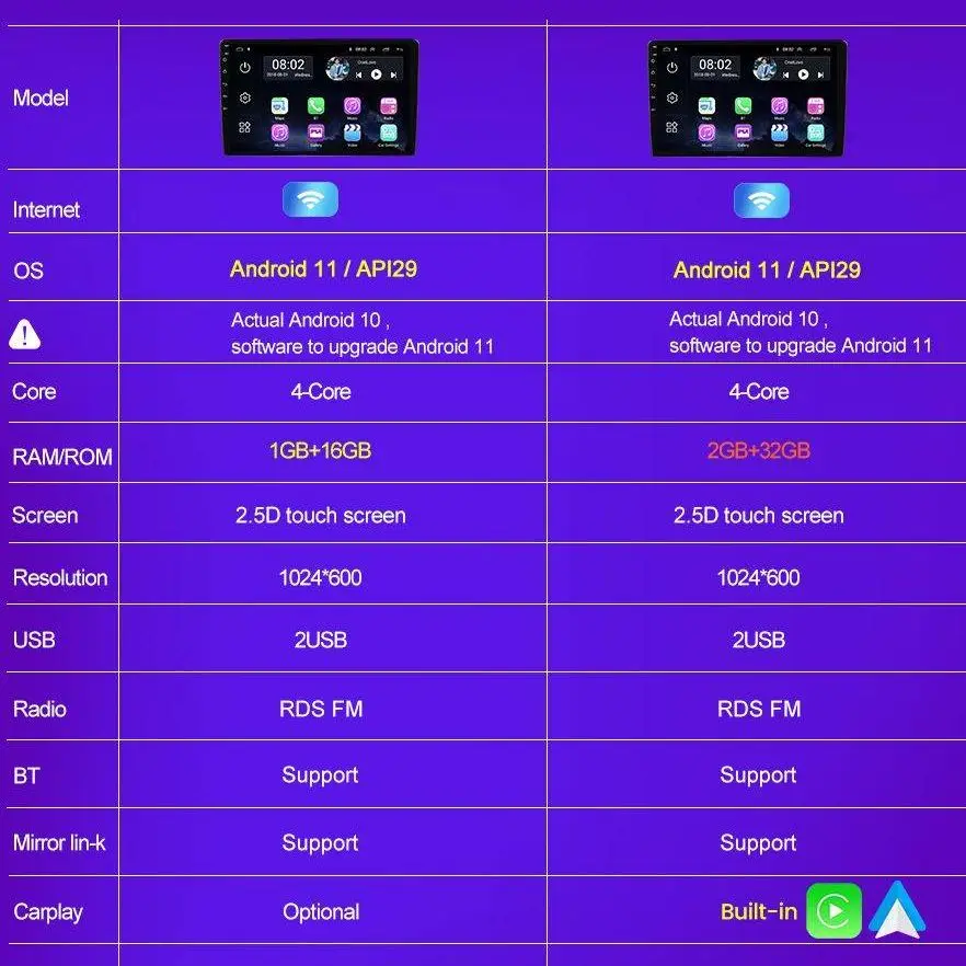 Автомобильный мультимедийный плеер на Android автомагнитола 2 Din с GPS-навигацией для