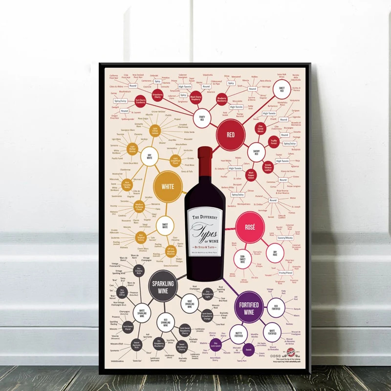 NT527 плакаты распечатывают различные виды смешанных винных бутылок мировая карта