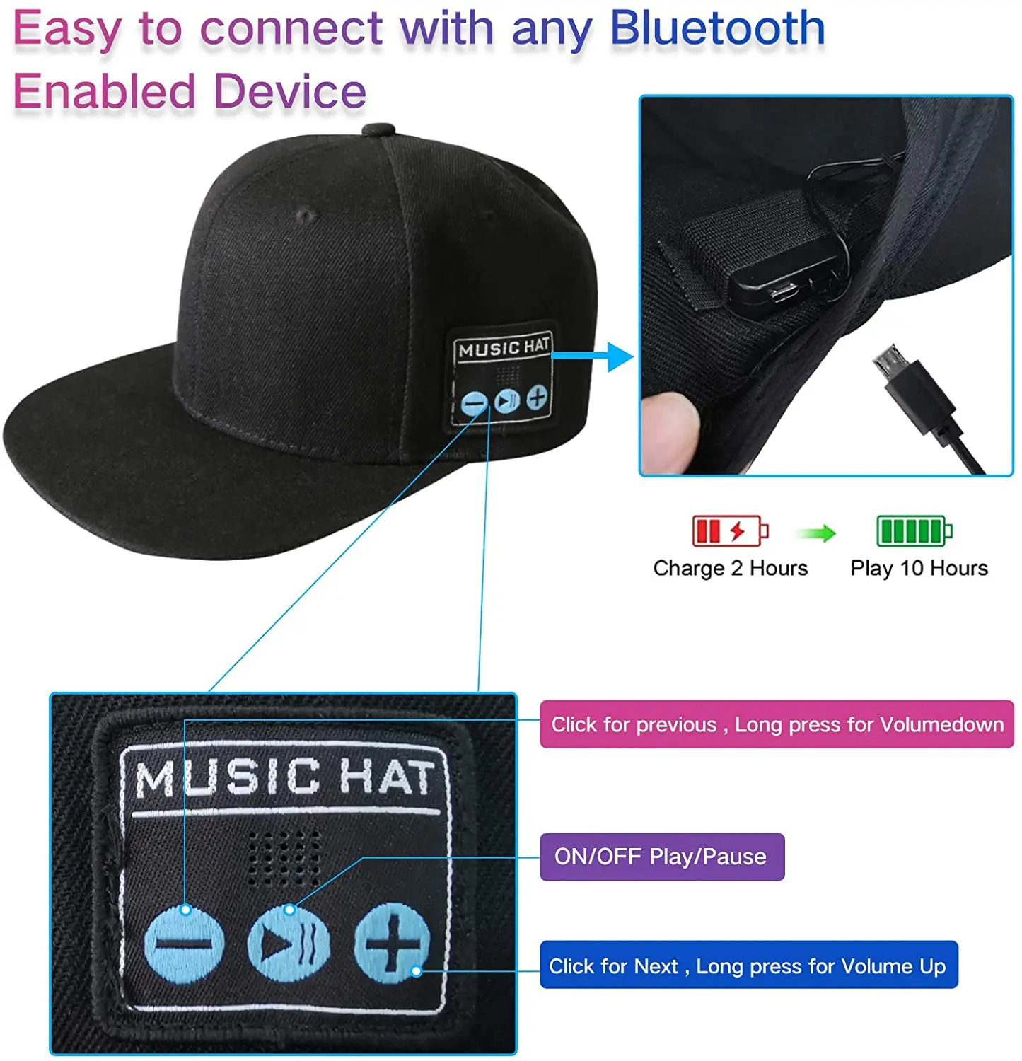 Wireless Bluetooth 5.0 Speaker Hat/Cap with (Inbuilt Microphone) Smart Hat | Безопасность и защита