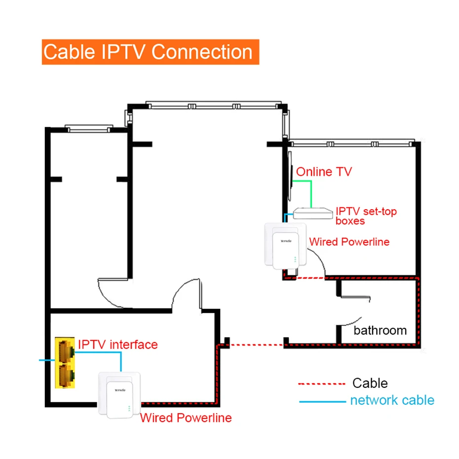 Tenda PH3 AV1000 1 пара гигабитный адаптер питания до 1000 Мбит/с Ethernet PLC Homeplug для