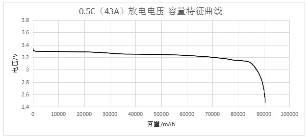 CATL LiFePo4 3,2 V 86A батареи аккумуляторные батареи глубокого цикла 3000 раз литиевая железная сборка 12V 24V 36V 48V солнечная система