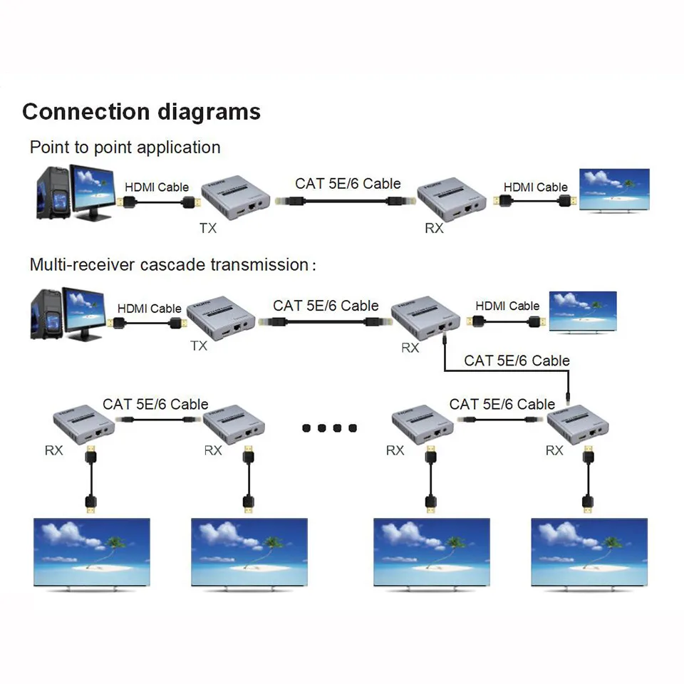 Удлинитель HDMI 4K/60 Гц 60 120 м Каскадное подключение Hdmi2.0 ретранслятор TX + RX от Cat RJ45 LAN