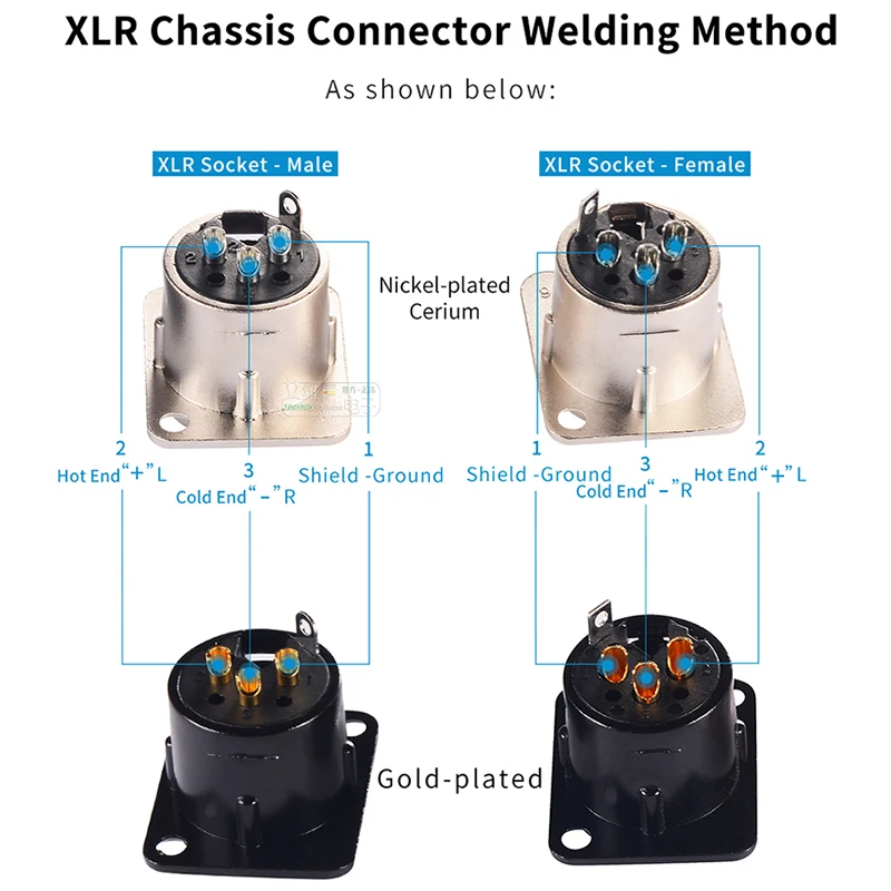 Разъем Neutrik's YONGSHENG XLR 3 штырька Тип D мужская женская Аудиомагнитола для 86