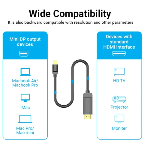Кабель Vention Mini DisplayPort-HDMI