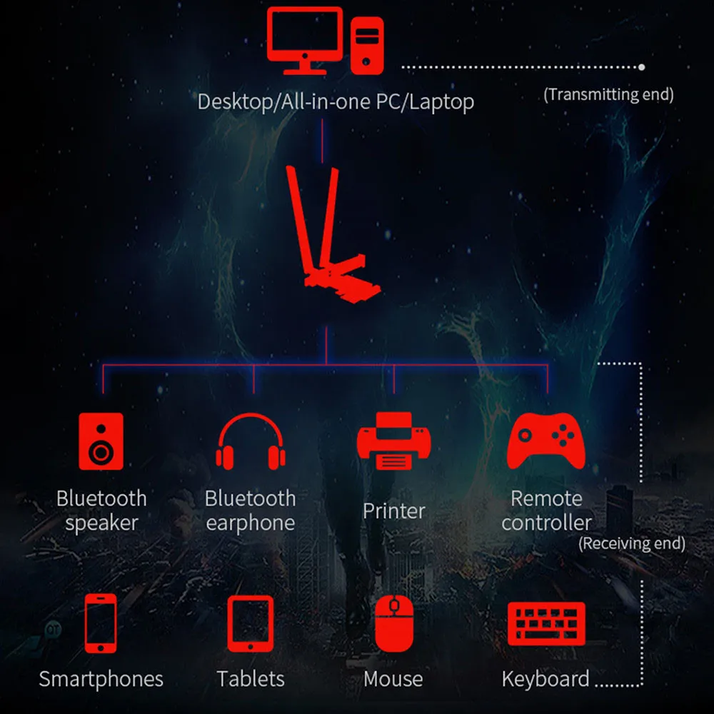 Адаптер Wi-Fi 3000 Мбит/с Bluetooth 5 0 2 4/5 ГГц 802.11ac | Компьютеры и офис