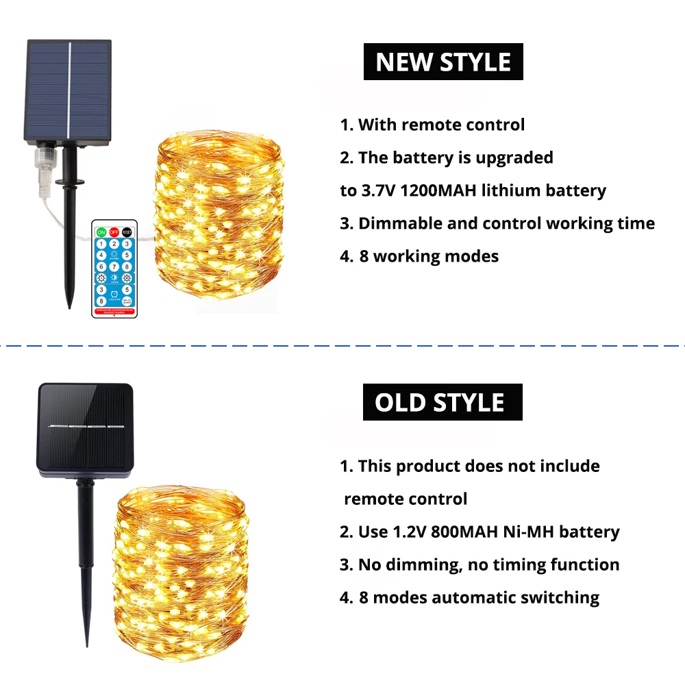 Светодиодный открытый солнечный светильник строка инфракрасный затемнения s