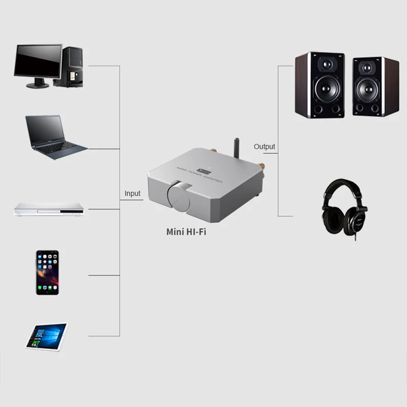 Lusya Hi Fi Bluetooth 5 0 аудио усилитель мощности 80 Вт * 2 стерео для наушников MOSFET 12 В