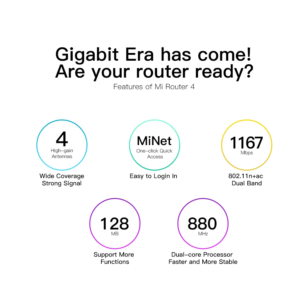 Wi-Fi-роутер Xiaomi Mi 4 высокоскоростной двухдиапазонный 2 4/5 ГГц Гигабитный