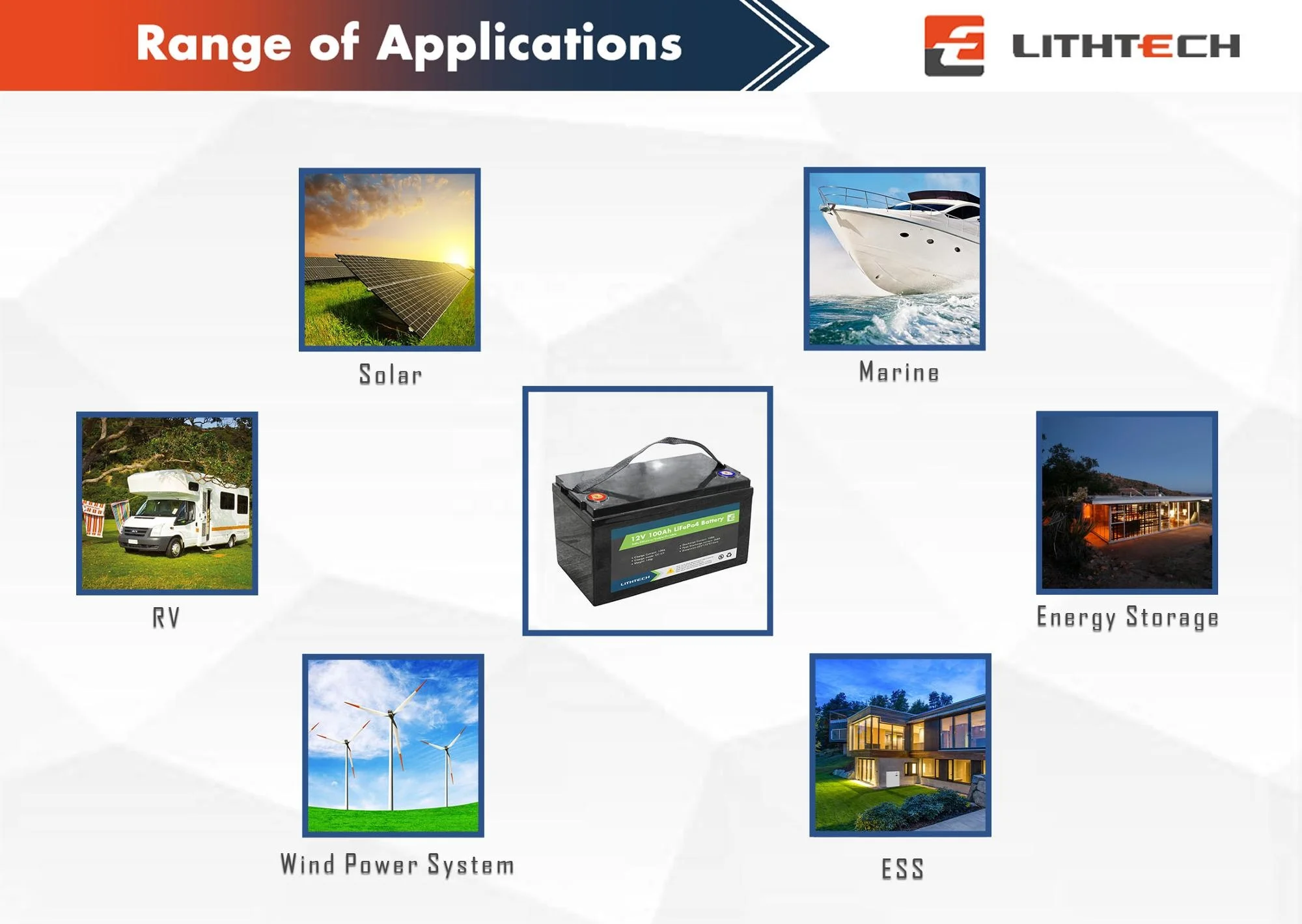 

ups EV solar street light Rechargeable Deep Cycle Lifepo4 12v 100ah lithium ion battery pack