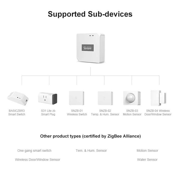 Таймерный переключатель SONOFF ZigBee Bridge дистанционное управление через приложение