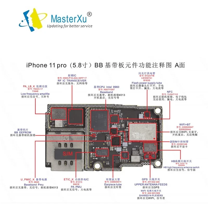 

MasterXu IC PA High Amplifier for iPhone 11 11 Pro Max XR PA_HB High Band Power Amplifer IC Replacement IC WIFI for 8 XR