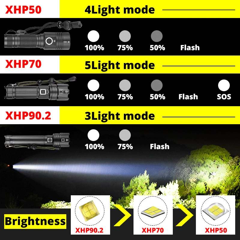 XHP90.2 Super High Power LED Flashlight USB Rechargeable Lanterna Tactical Light Camping Fishing by 26650 or 18650 Battery | Освещение