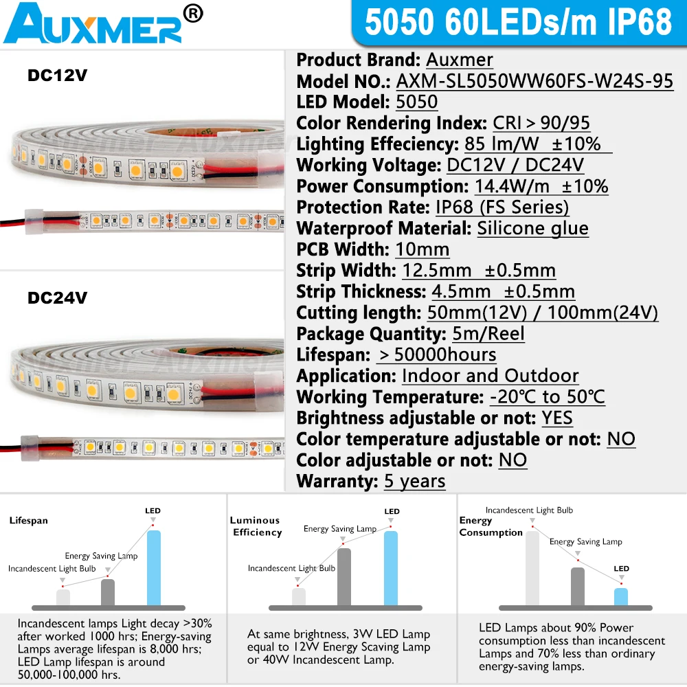 Светодиодная лента 5050 60LED s/m CRI95 CRI90 IP68 12 В/24 В постоянного тока 300