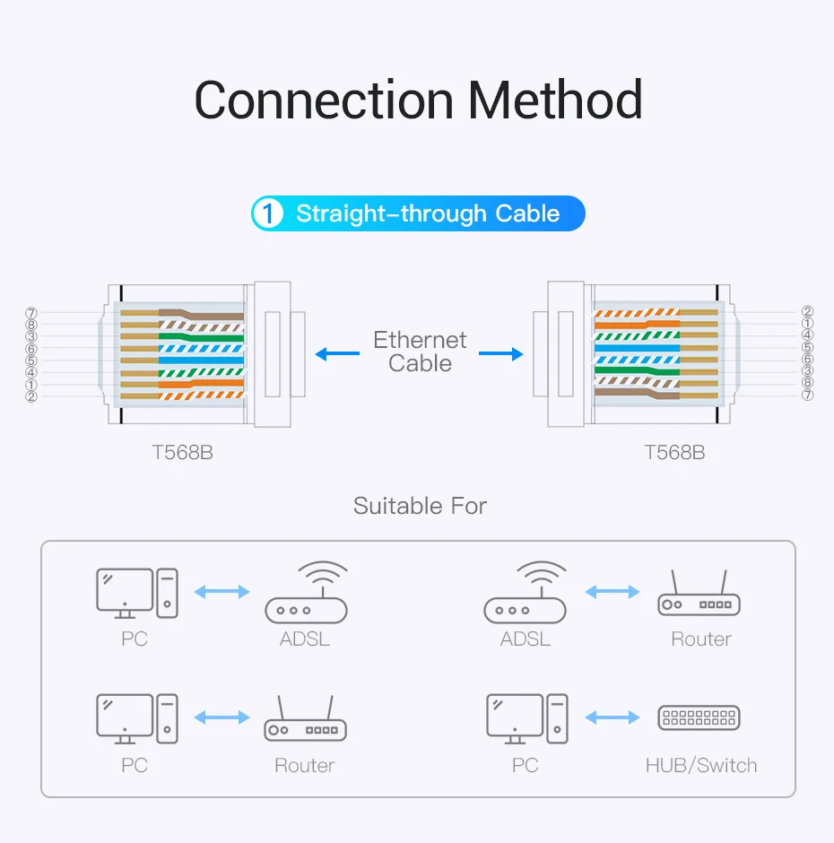 usb c data cable Vention Cat7 RJ45 Connector Cat7/6/5e STP 8P8C Modular Ethernet Cable Head Plug Gold-plated for Network RJ 45 Crimper Connectors usb to hdmi cable