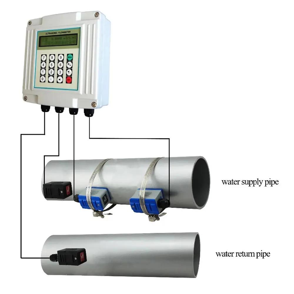 

Ultrasonic Flowmeter Heat Meter for hot water GJ/KC/KWh/BTU flow totalizer meter TUF-2000SW DN50mm-700