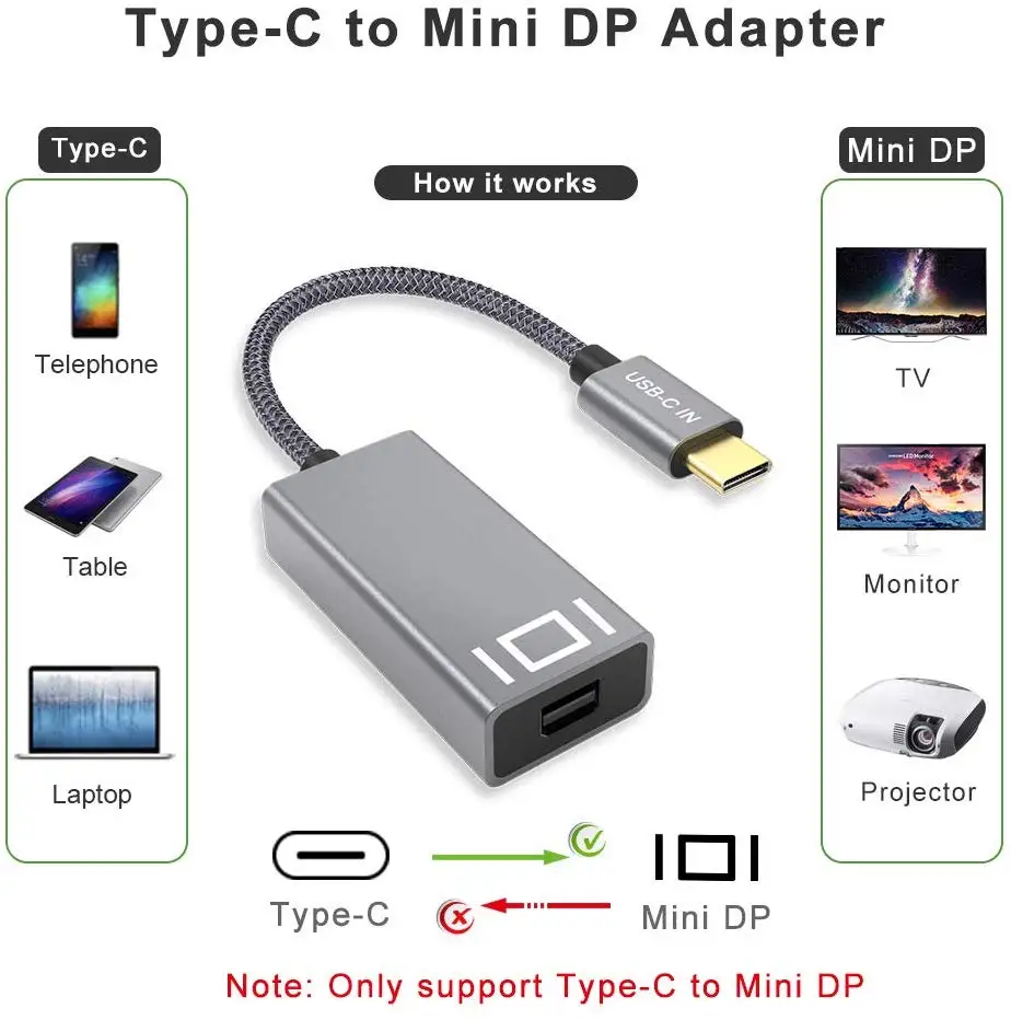 Onvian USB 3 1 Type C к Mini DisplayPort адаптер дисплея 4K 60Hz DP для MacBook Pro iMac Monitor| |