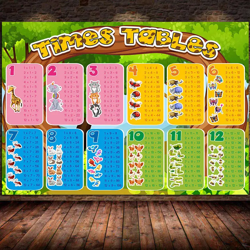 

Math Poster Family Educational Times Tables Canvas Painting Kids Wall Picture Art Chart Poster Children's Bedroom Decor Unframed