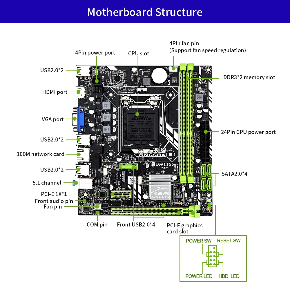 Jingsha H61 материнская плата LGA 1155 M ATX LGA1155 DDR3 Материнская Core i5 3330 CPU 32GB для ПК