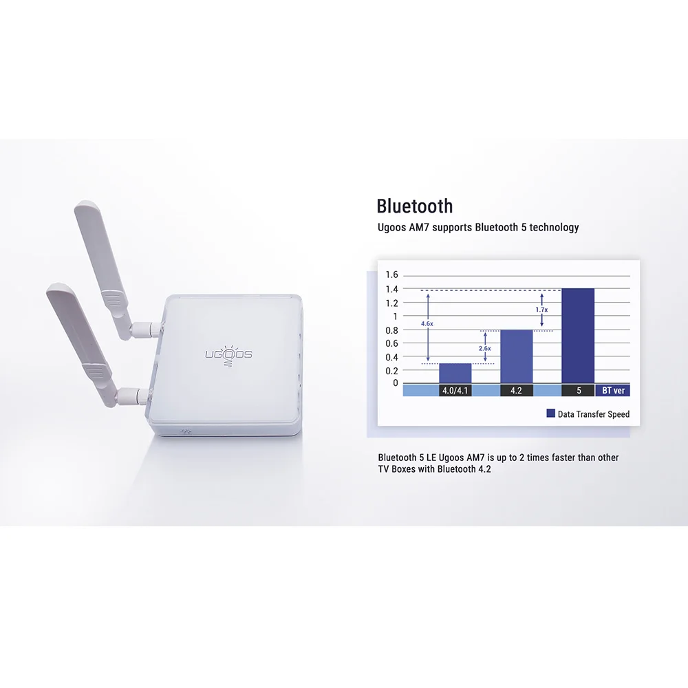 ТВ приставка UGOOS AM7 Amlogic S905X4 Android 11 Smart TV BOX DDR4 4 ГБ 32 телеприставка 1000M LAN BT5.0 Wifi 6 4K