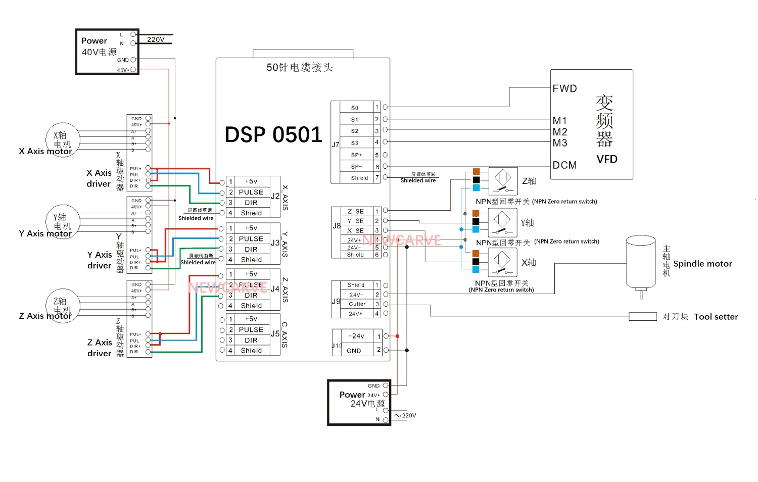 RZNC 0501 DSP контроллер 3 оси 0501 система для ЧПУ маршрутизатор DSP0501 HKNC 0501HDDC ручка дистанционного управления английская версия руководство NEWCARVE