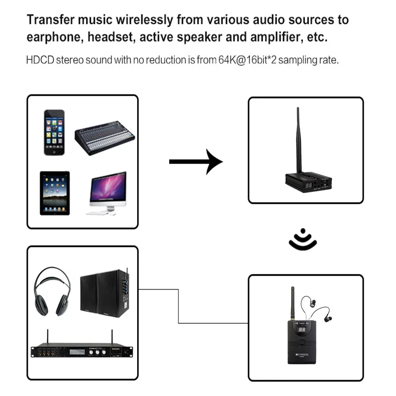Беспроводной сценический монитор RETEKESS система цифрового сценического монитора